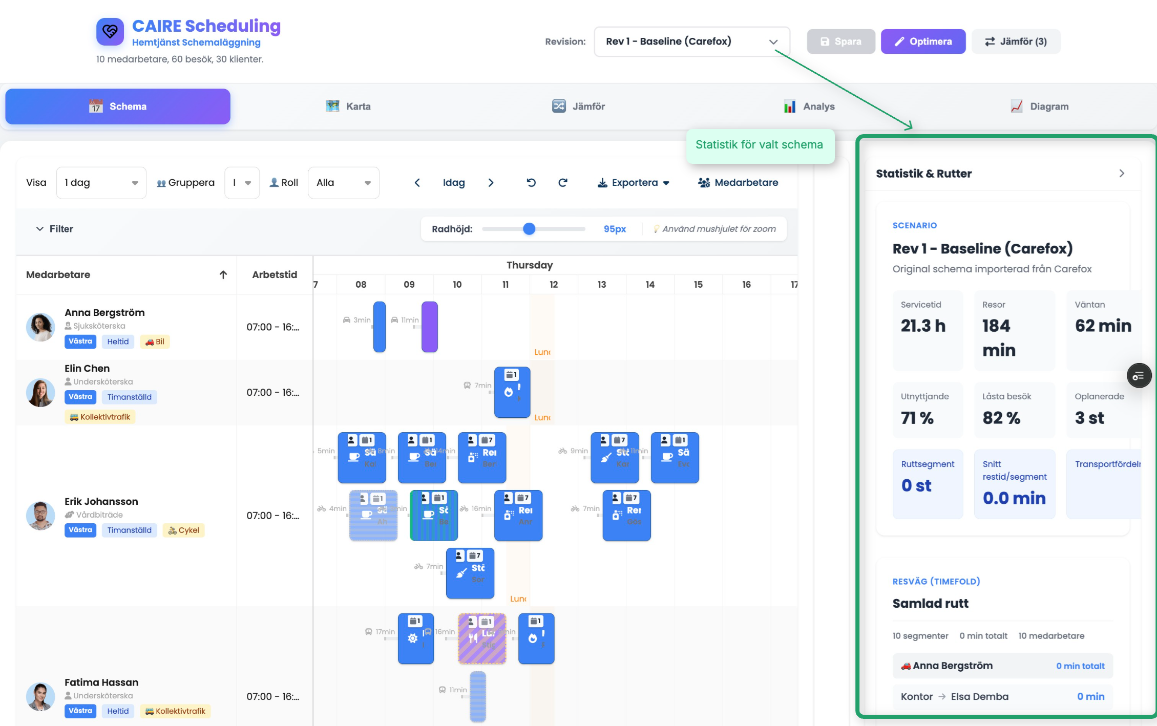 Omfattande statistik och ruttoptimeringsinsikter för schemaprestanda